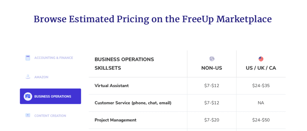 FreeUp Estimated Pricing