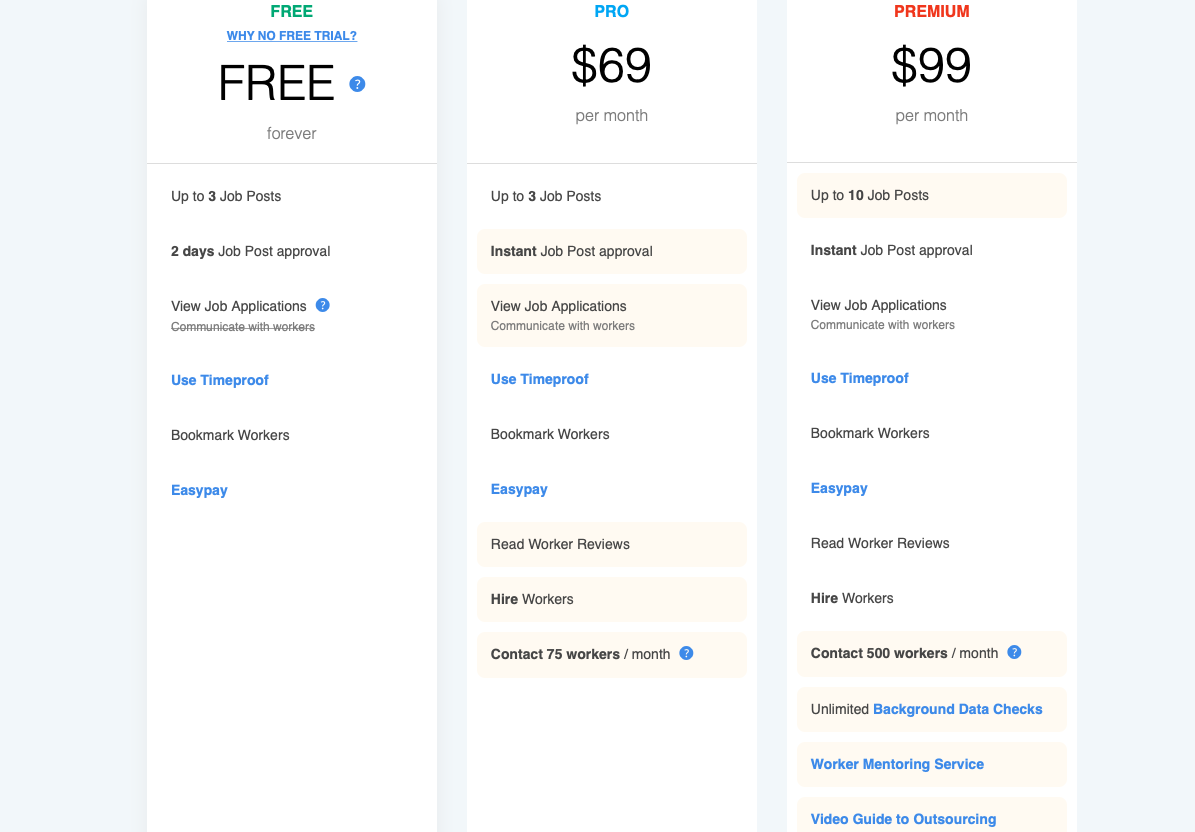 OnlineJobs.ph Comprehensive & Honest Review