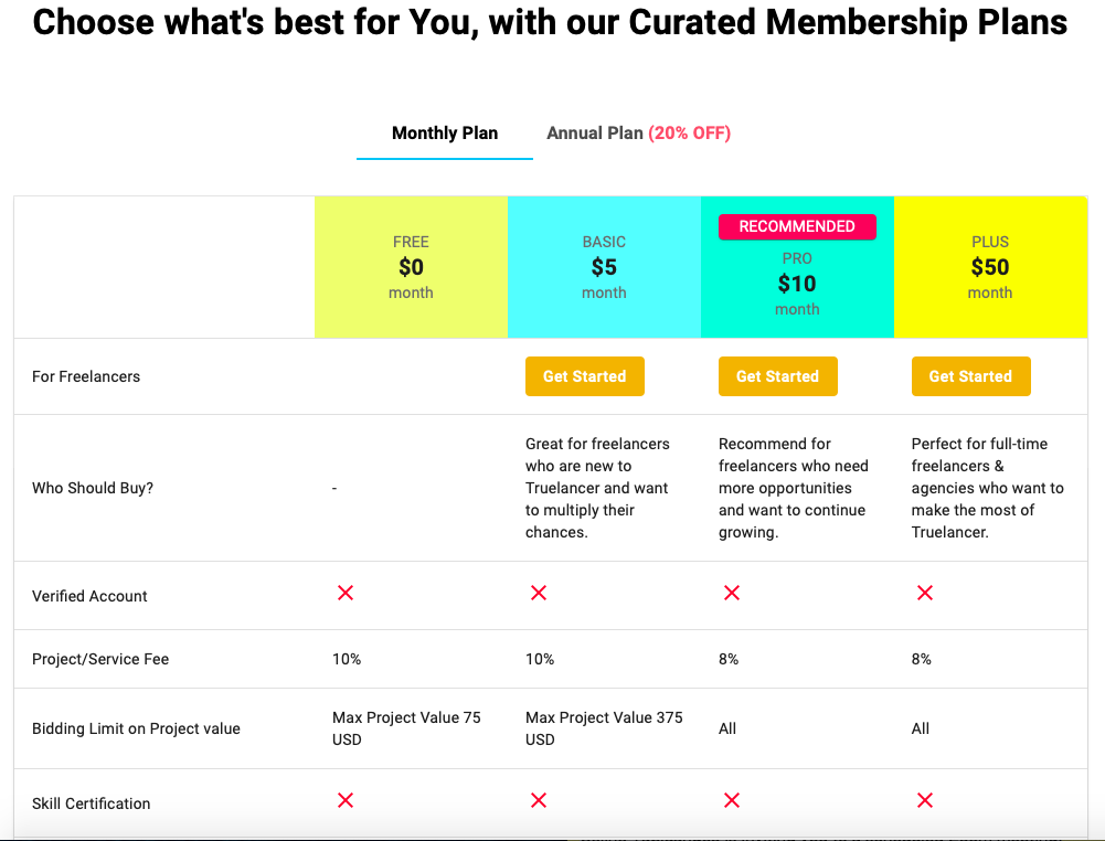 Truelancer Membership plans for freelancers