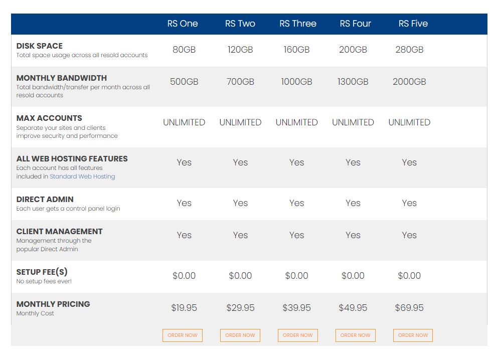 Interserver Reseller Hosting Features