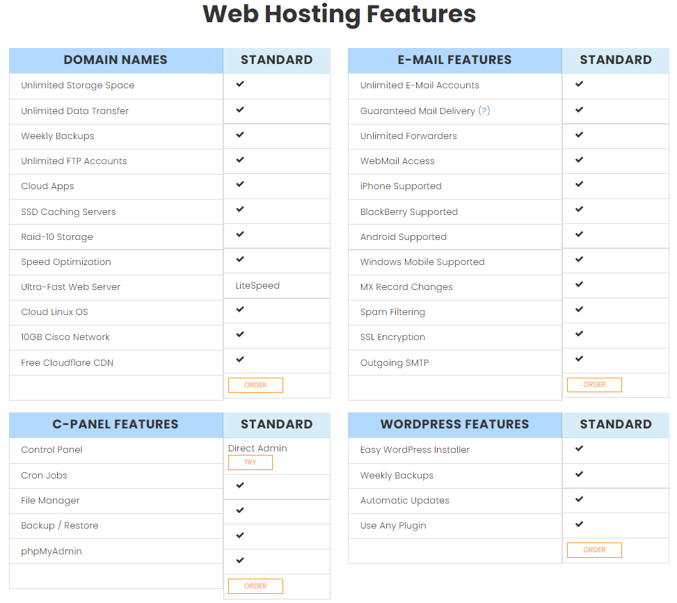 Interserver Web Hosting Features
