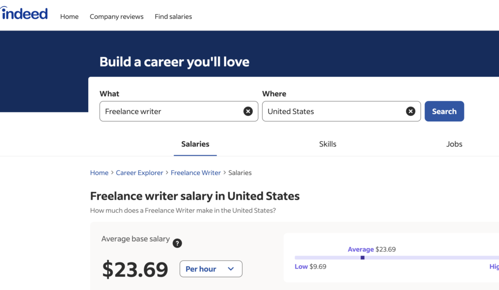 Freelance Writer Hourly Rate in 2024